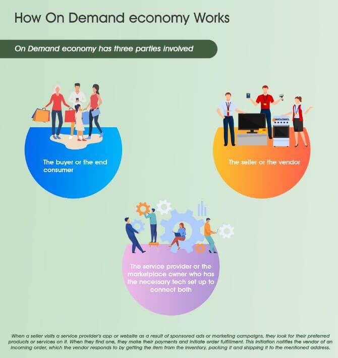 How On Demand economy Works.jpg